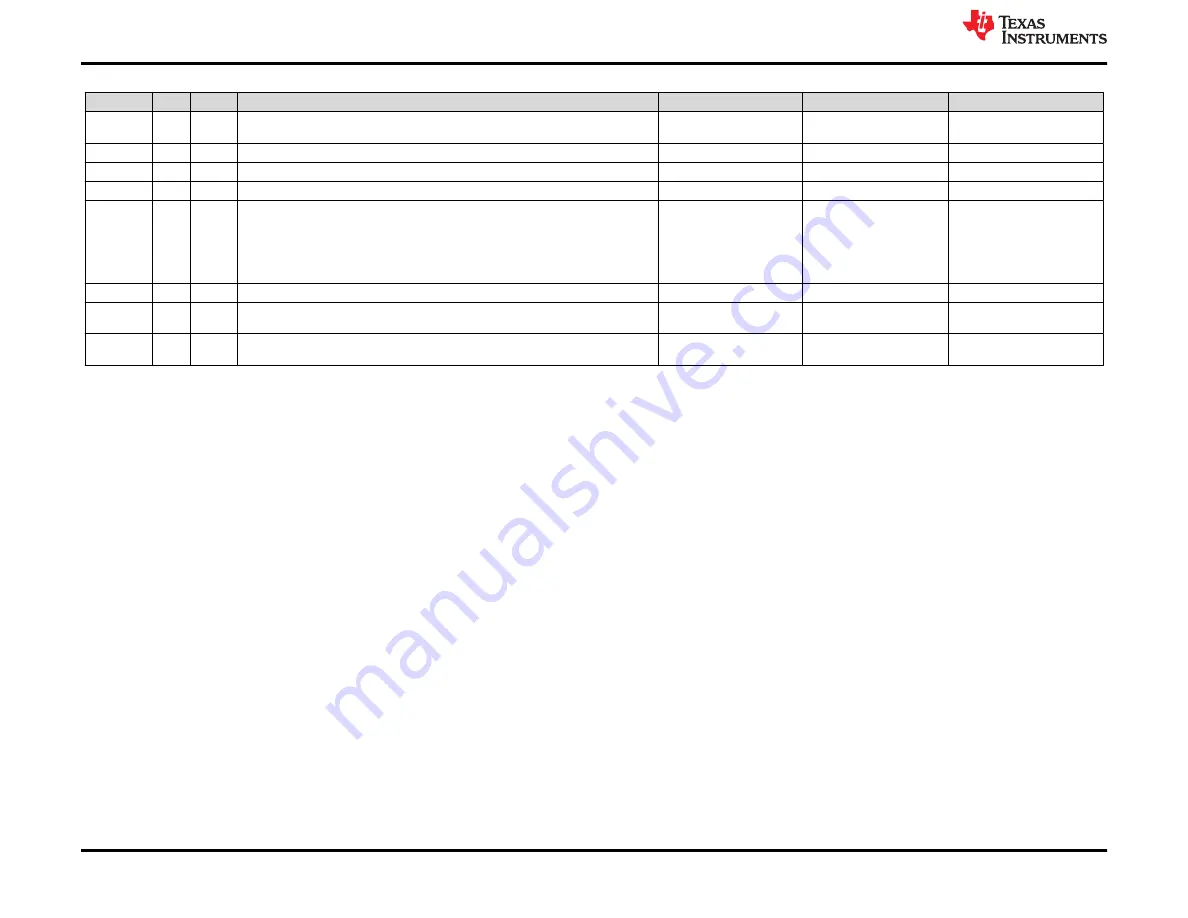 Texas Instruments INA228 User Manual Download Page 30