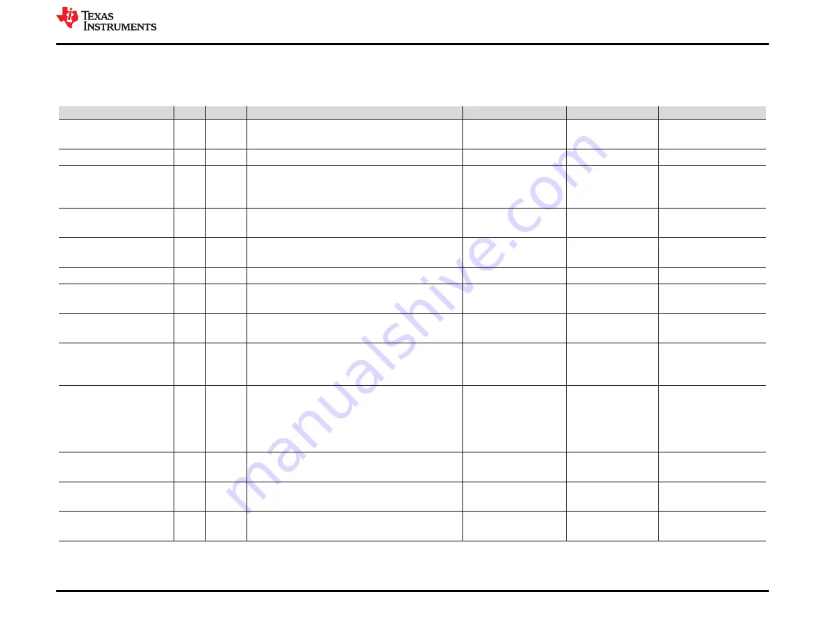 Texas Instruments INA241EVM User Manual Download Page 11