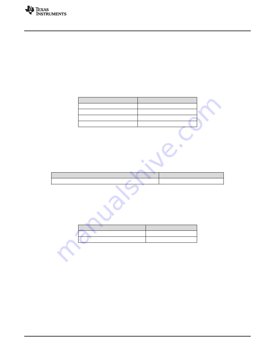 Texas Instruments INA4180 User Manual Download Page 3