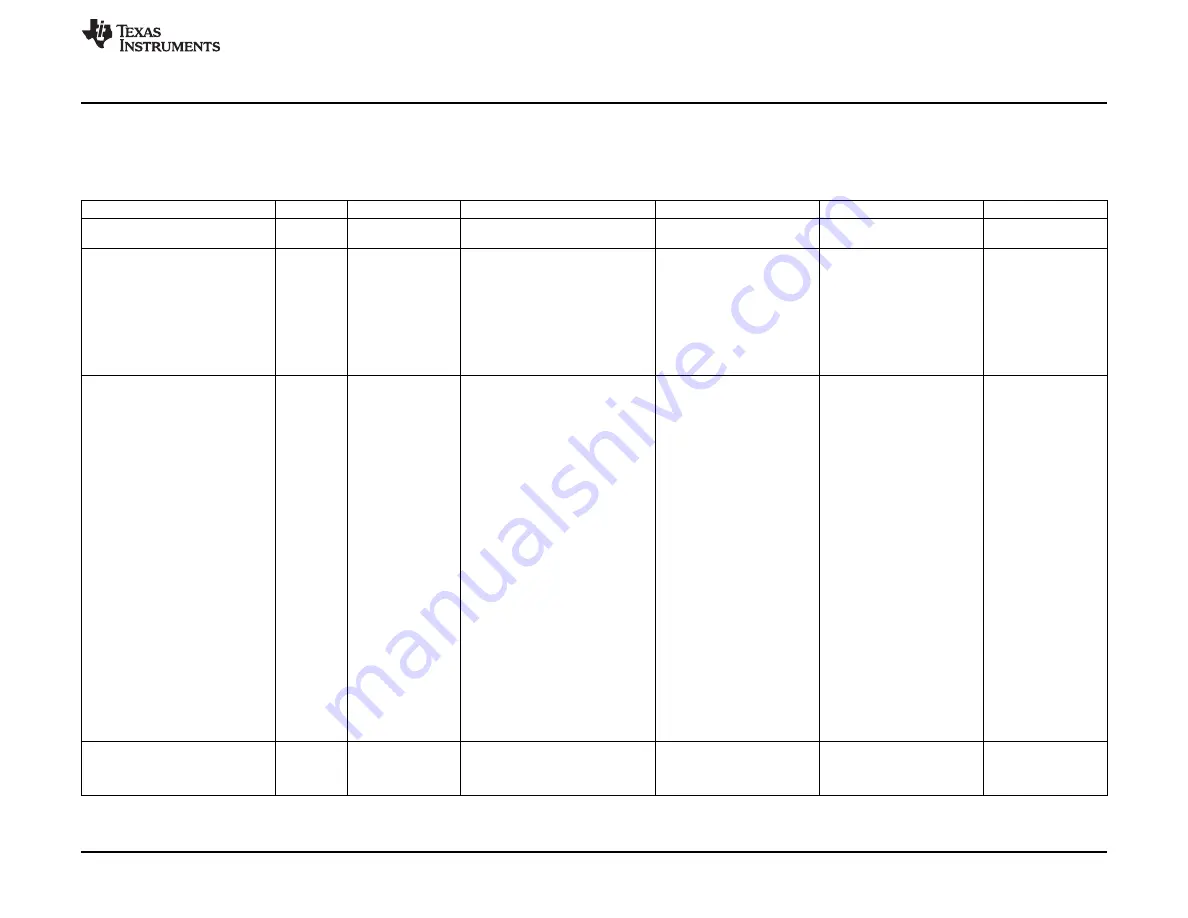 Texas Instruments INA4180 User Manual Download Page 11