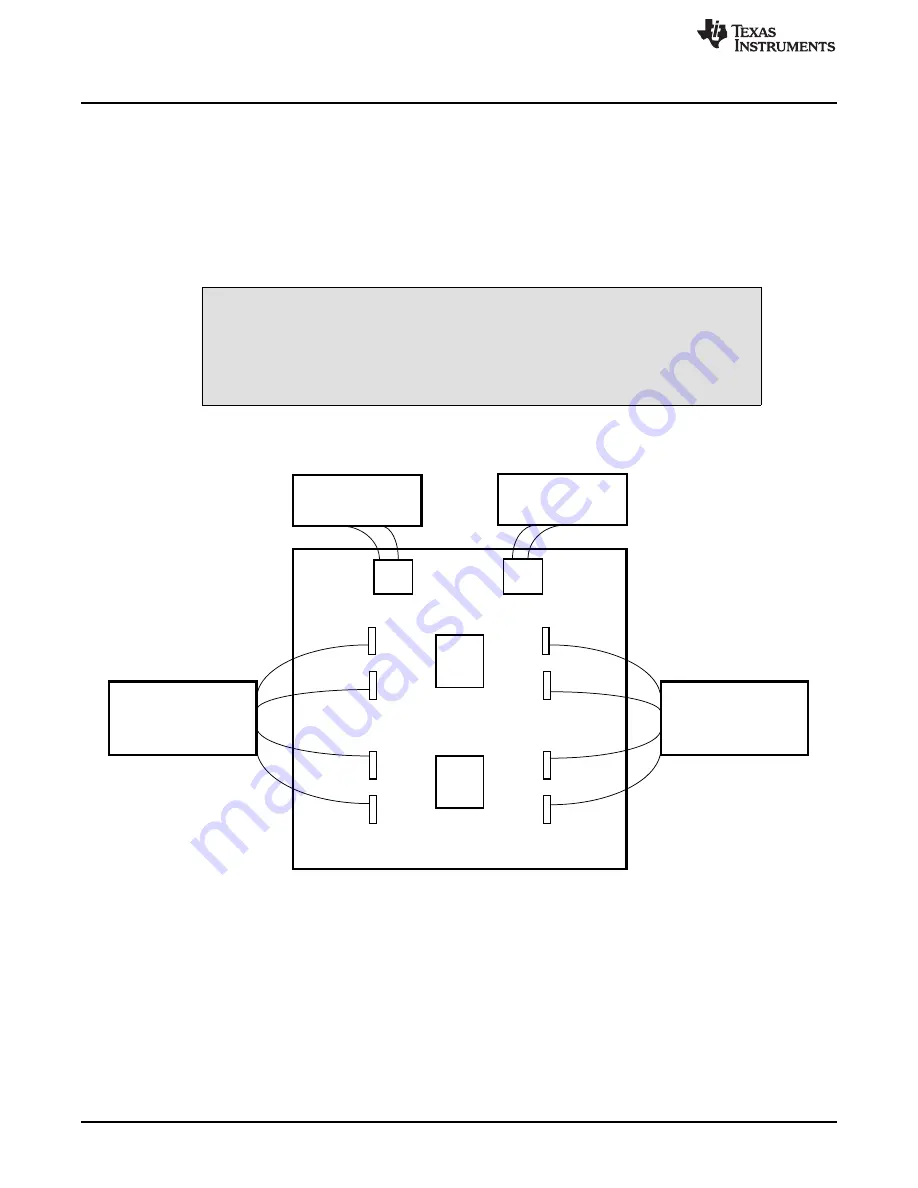 Texas Instruments ISO154 EVM Series Скачать руководство пользователя страница 6