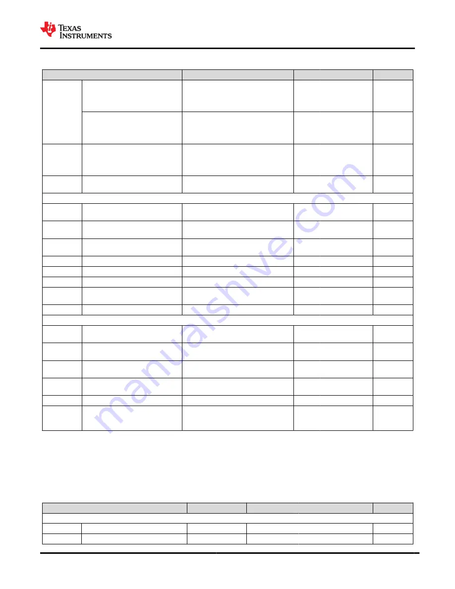 Texas Instruments LDC3114 Manual Download Page 5