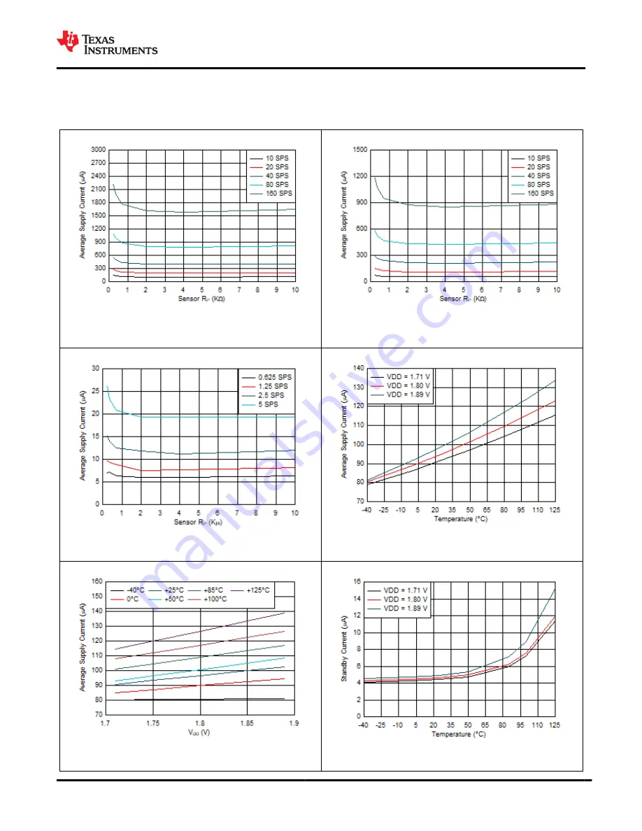 Texas Instruments LDC3114 Manual Download Page 7