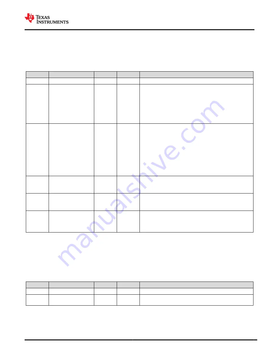 Texas Instruments LDC3114 Manual Download Page 23