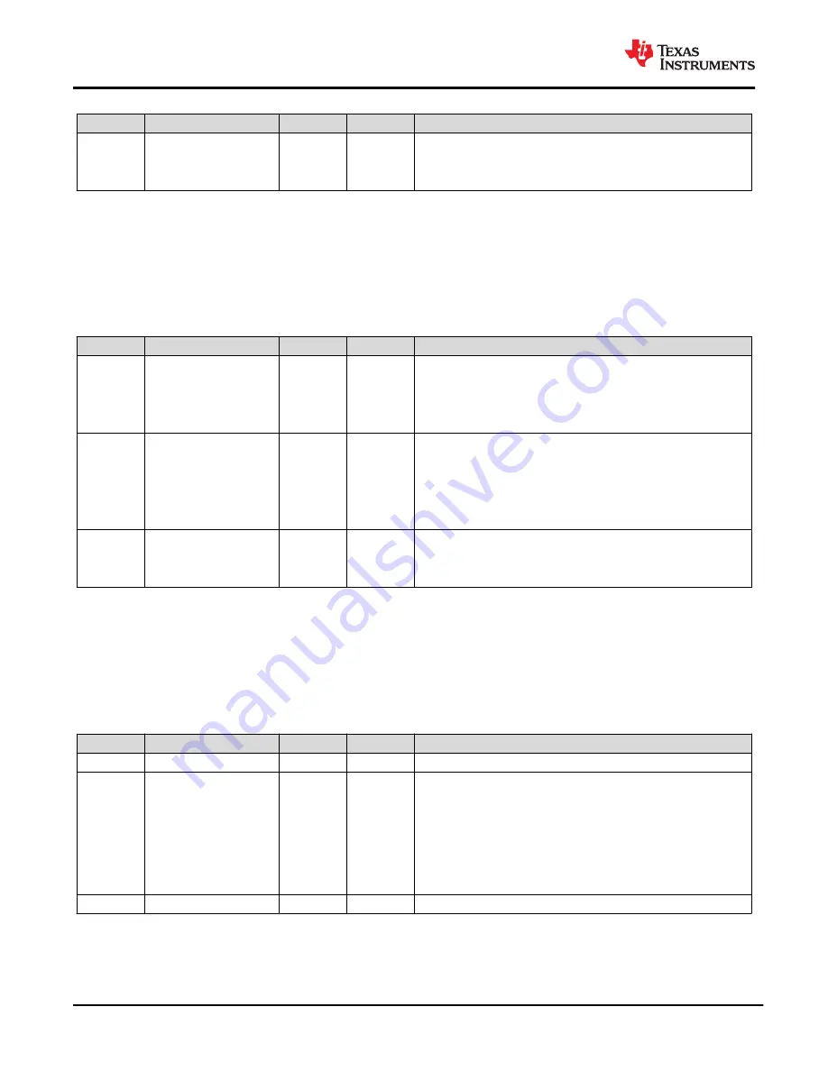 Texas Instruments LDC3114 Manual Download Page 30