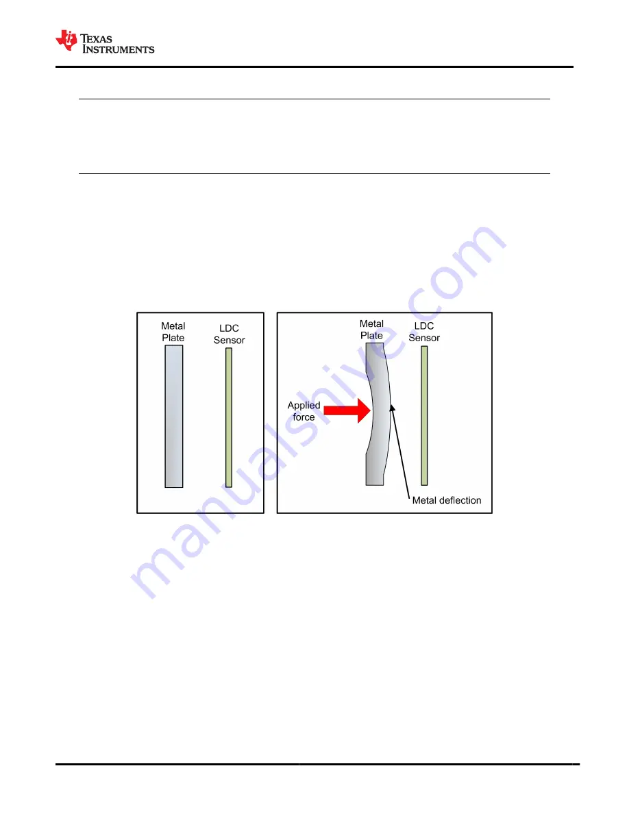 Texas Instruments LDC3114 Manual Download Page 37