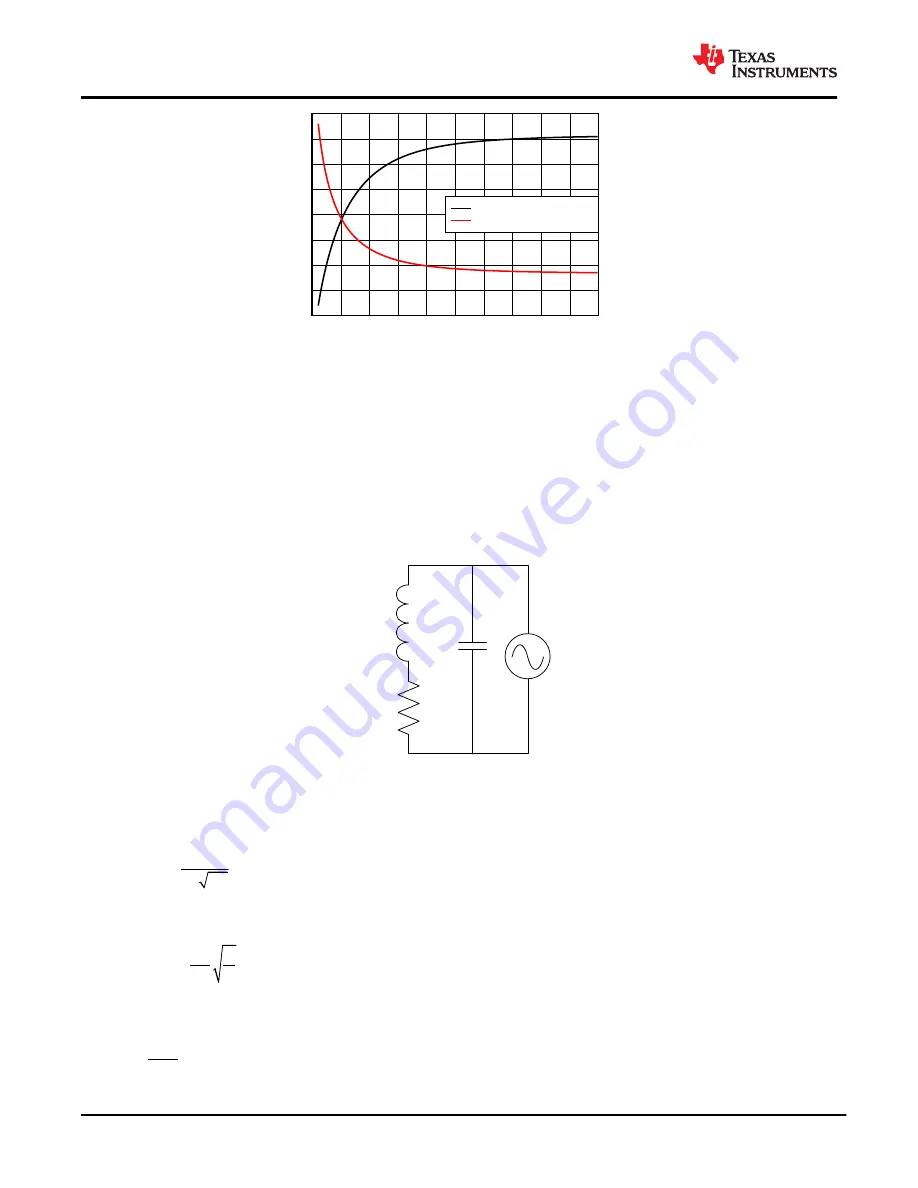 Texas Instruments LDC3114 Manual Download Page 38