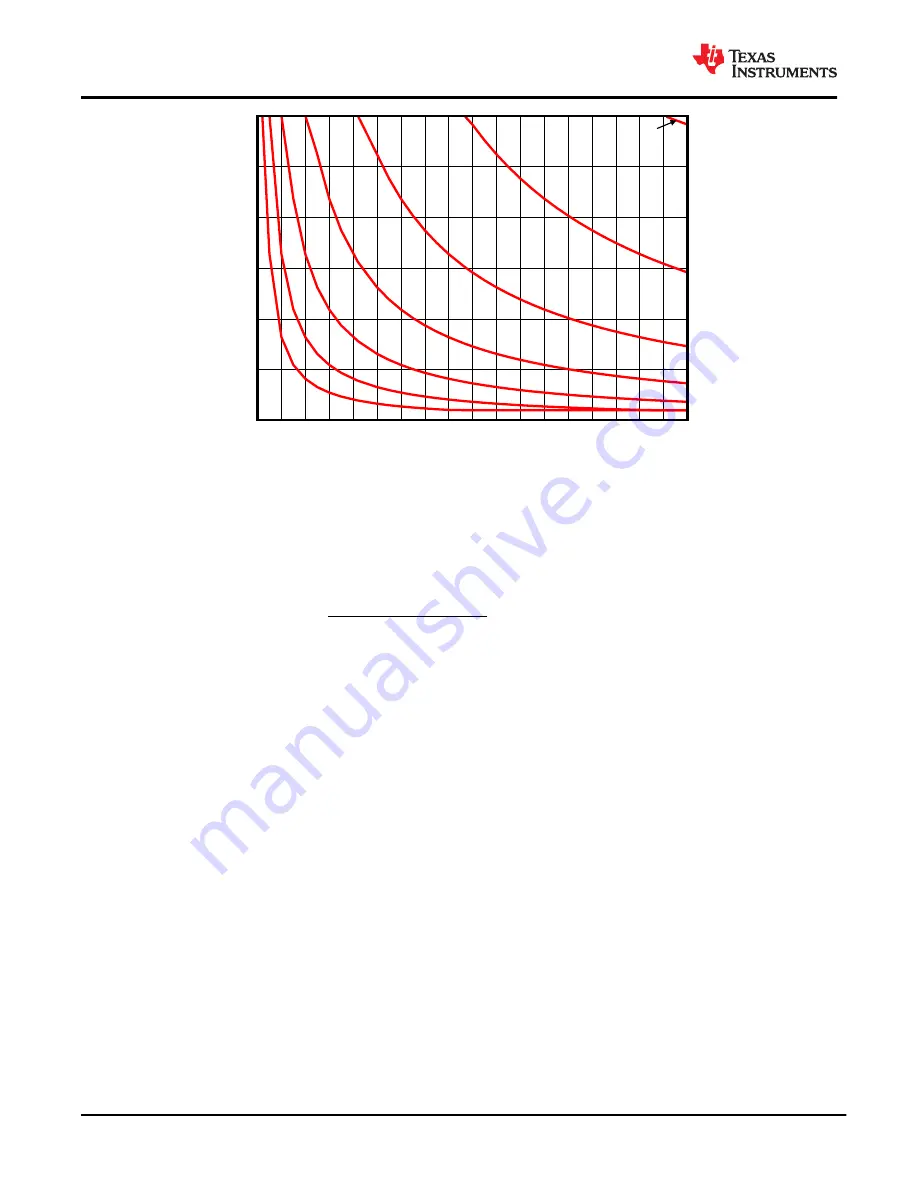 Texas Instruments LDC3114 Manual Download Page 42