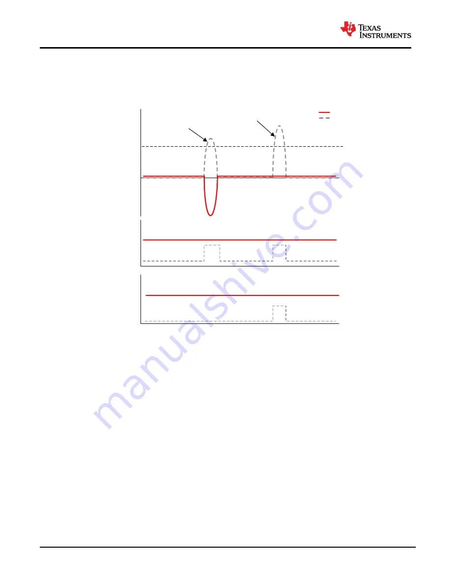 Texas Instruments LDC3114 Manual Download Page 46