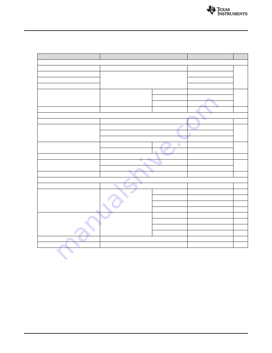 Texas Instruments LM5180-Q1 User Manual Download Page 4