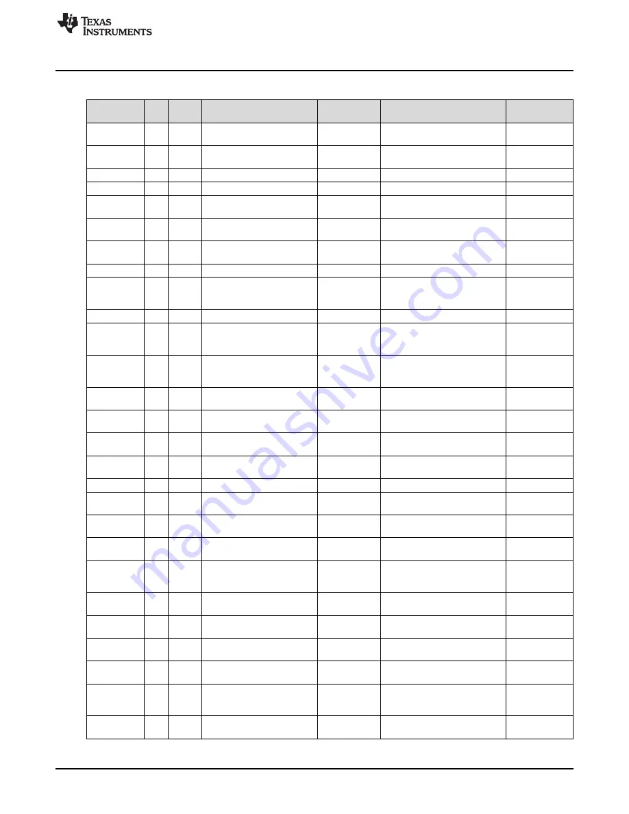 Texas Instruments LP8866EVM User Manual Download Page 13