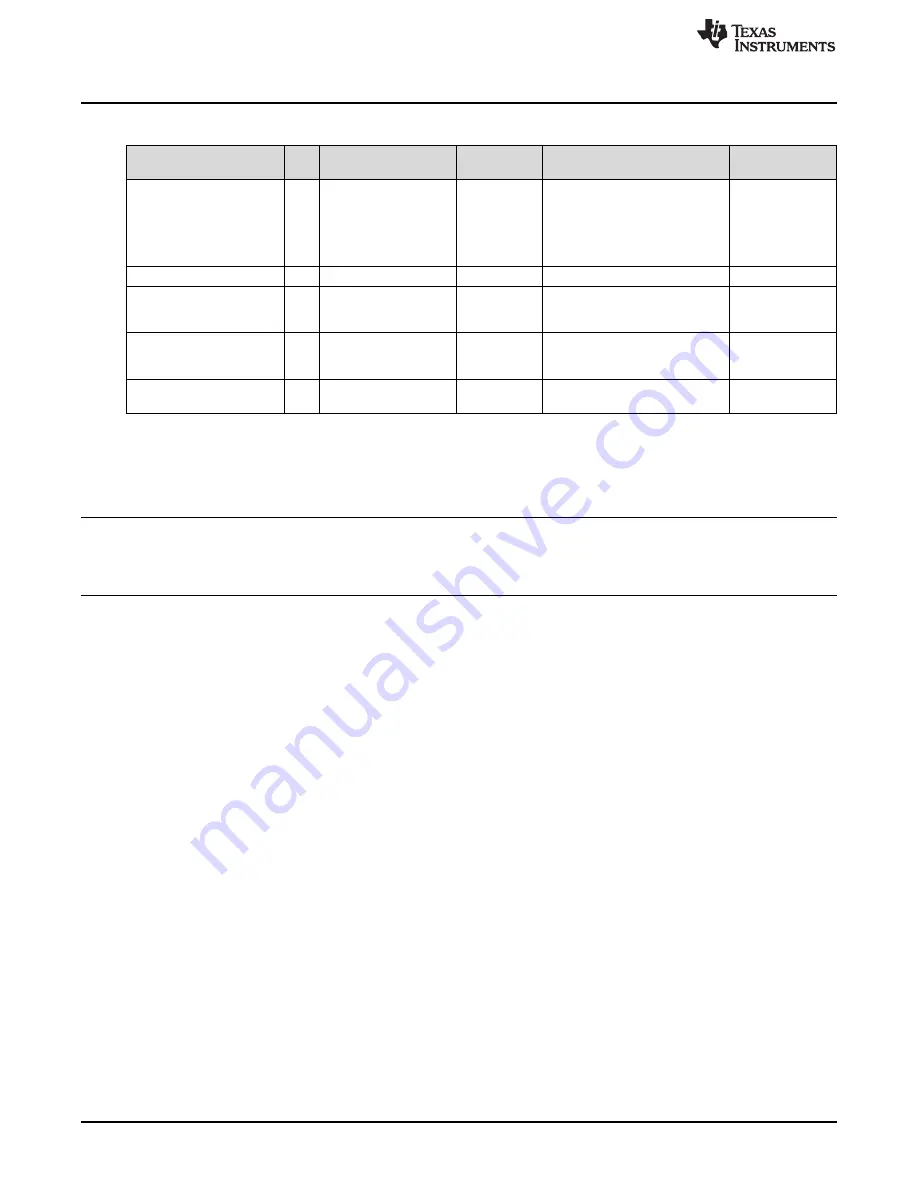 Texas Instruments LP8866EVM User Manual Download Page 16