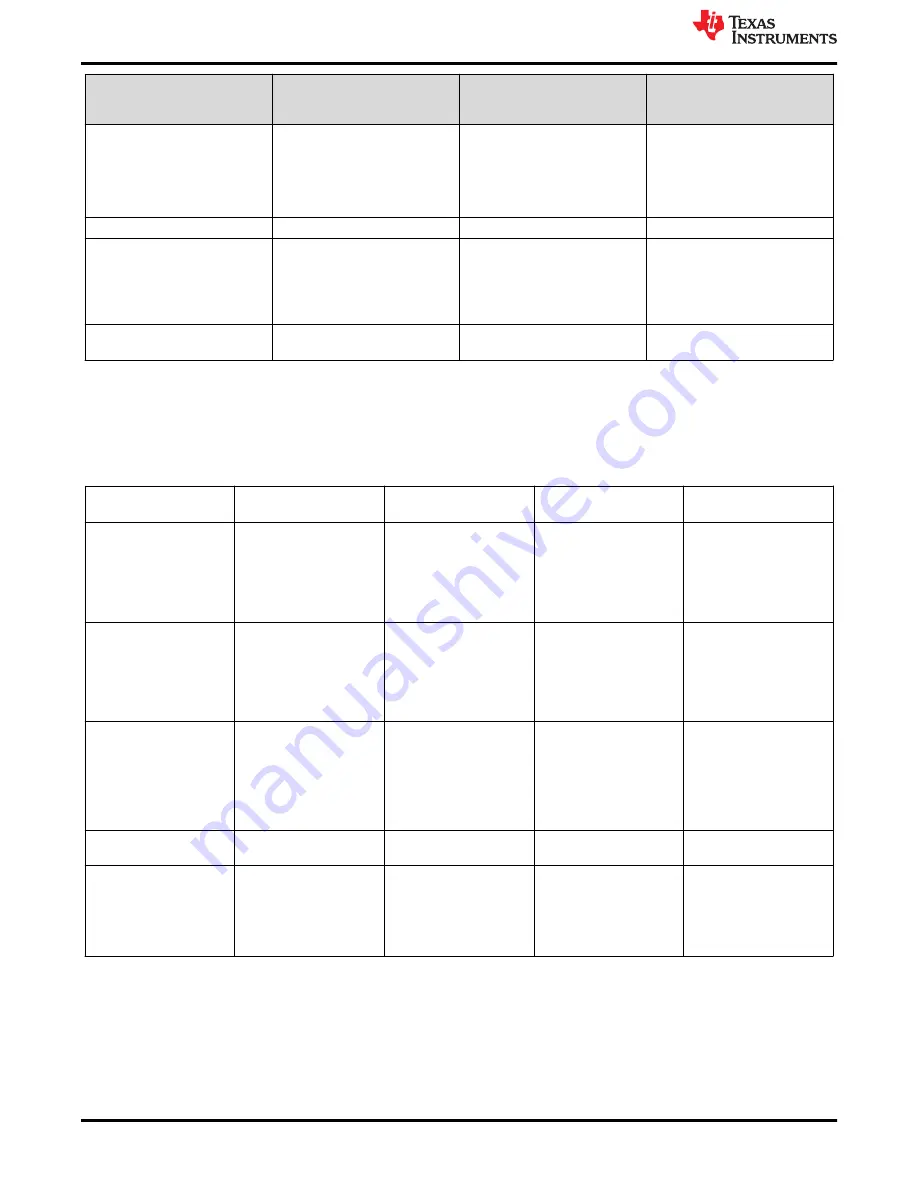 Texas Instruments mmWaveICBoost User Manual Download Page 6