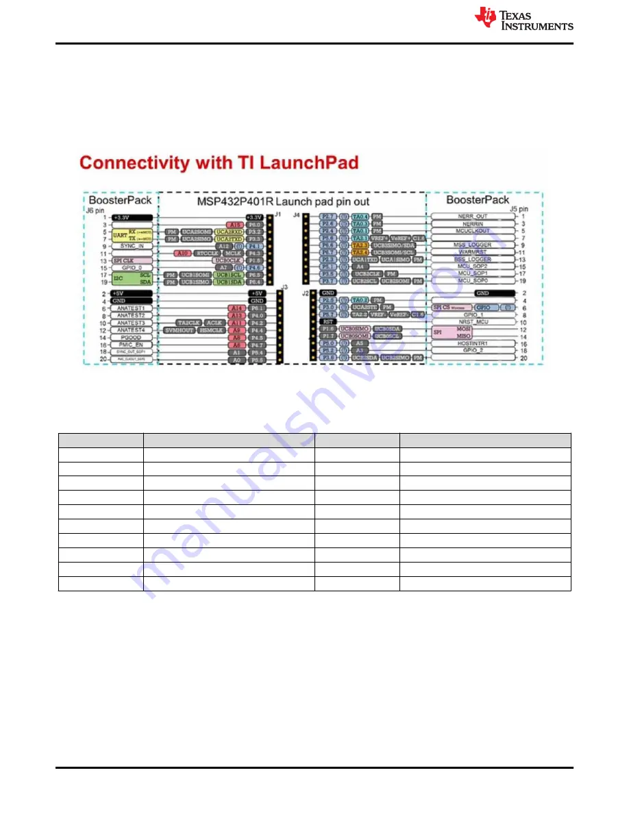 Texas Instruments mmWaveICBoost User Manual Download Page 20