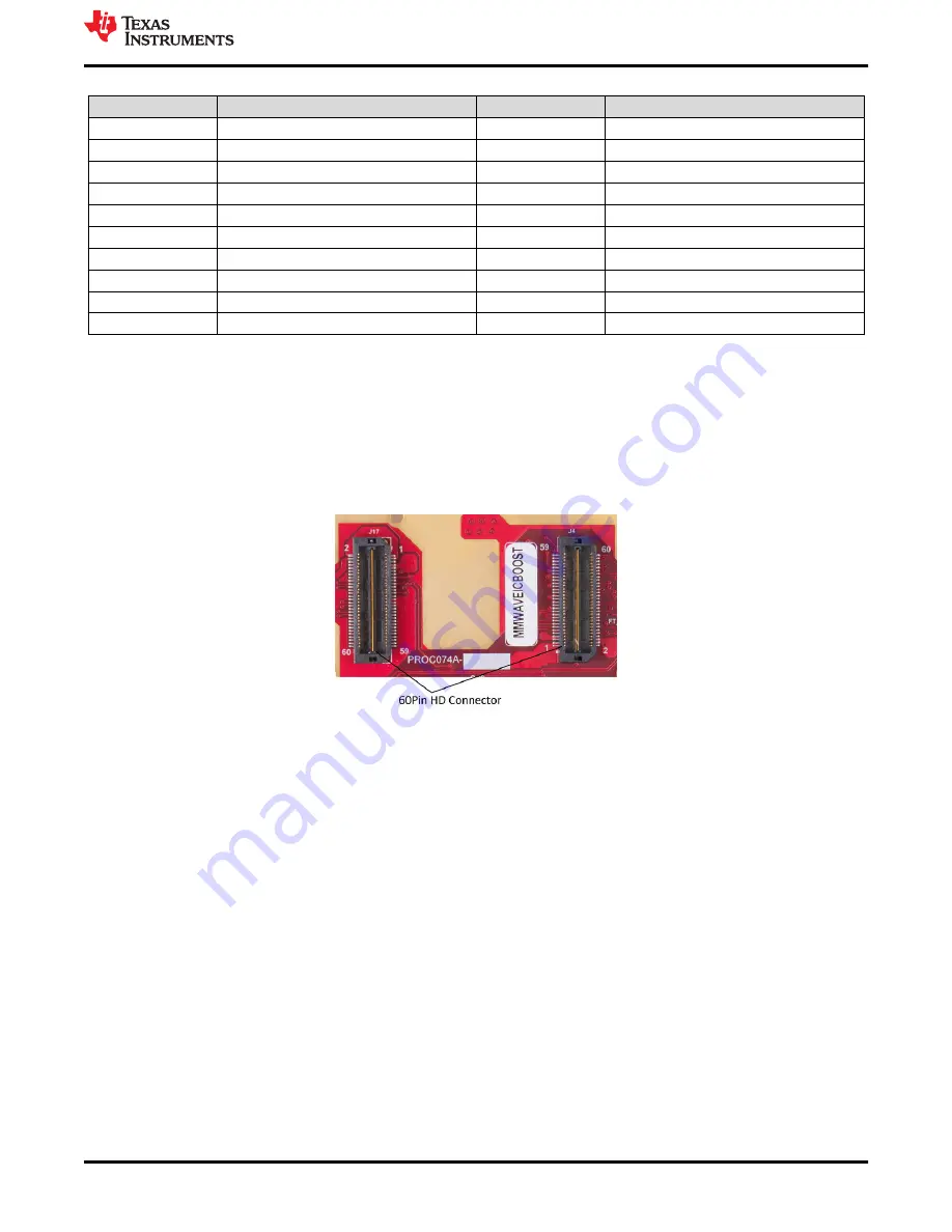 Texas Instruments mmWaveICBoost User Manual Download Page 21