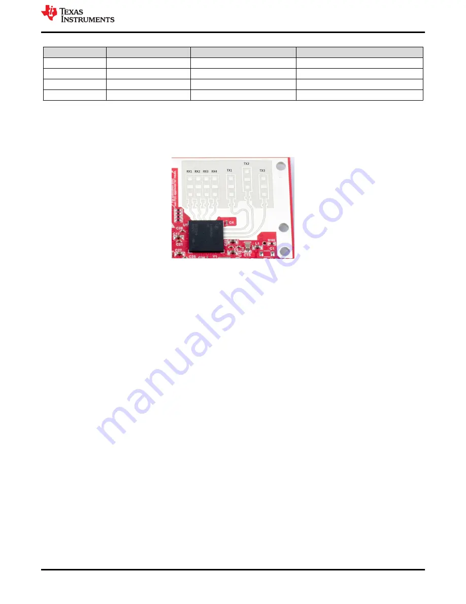 Texas Instruments mmWaveICBoost User Manual Download Page 39