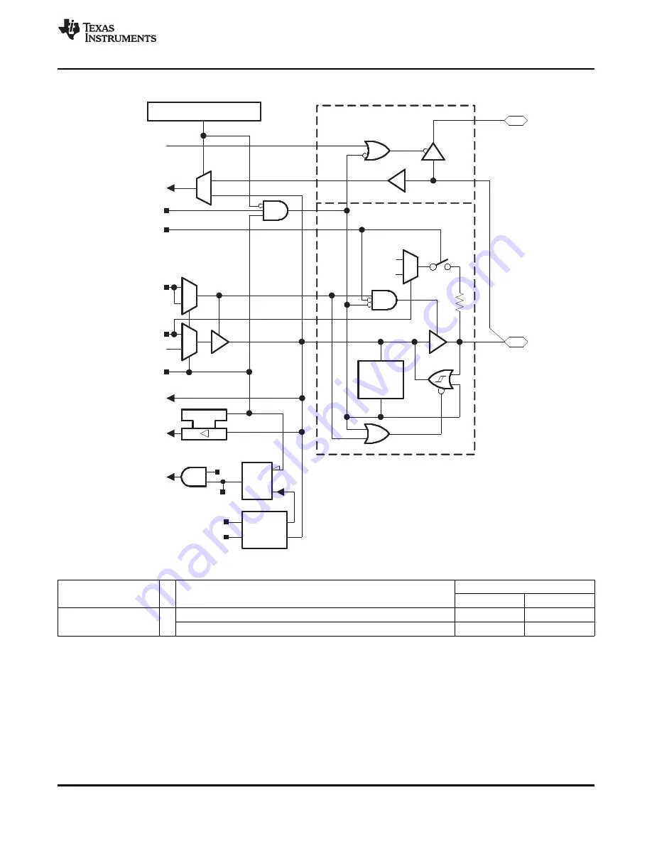 Texas Instruments MSP430F2232IDA User Manual Download Page 67