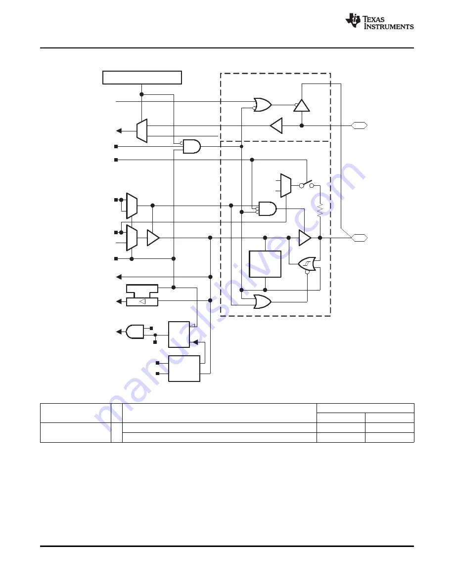 Texas Instruments MSP430F2232IDA Скачать руководство пользователя страница 68