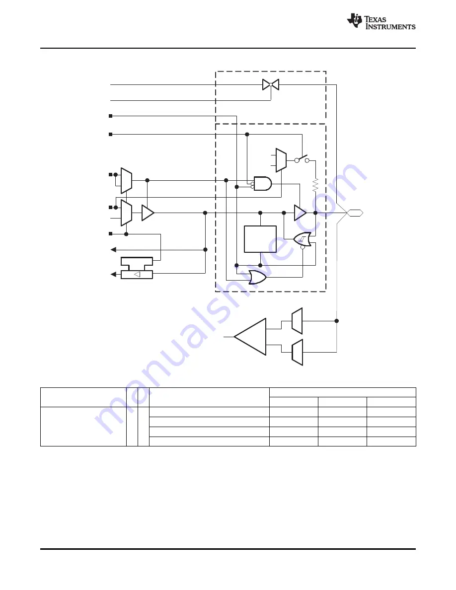 Texas Instruments MSP430F2232IDA User Manual Download Page 76