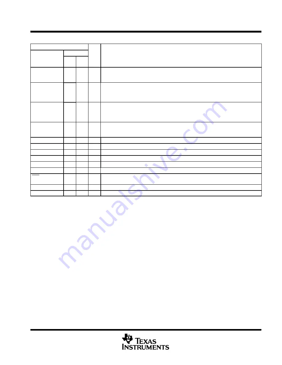 Texas Instruments MSP430F4132IPM Manual Download Page 9