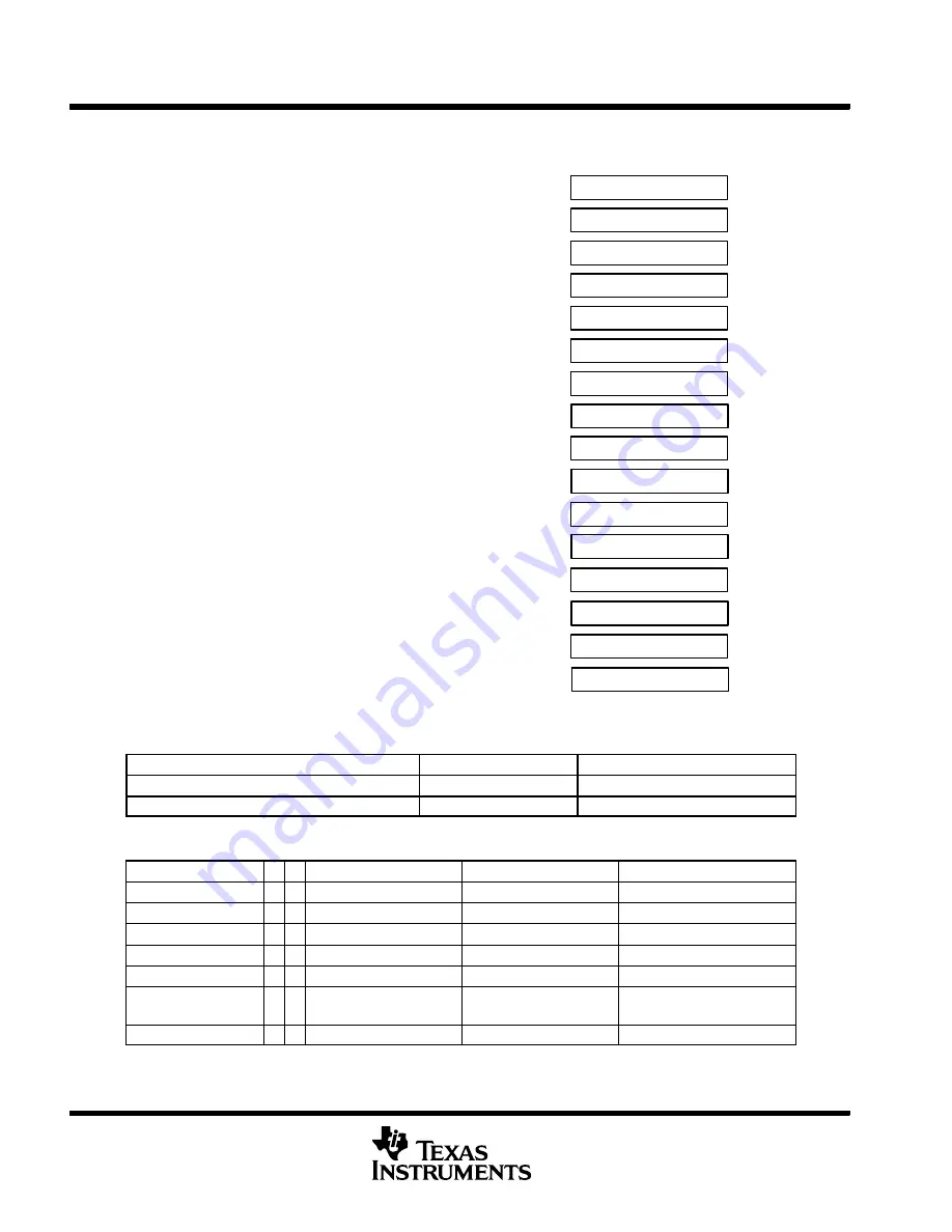 Texas Instruments MSP430F4132IPM Manual Download Page 10