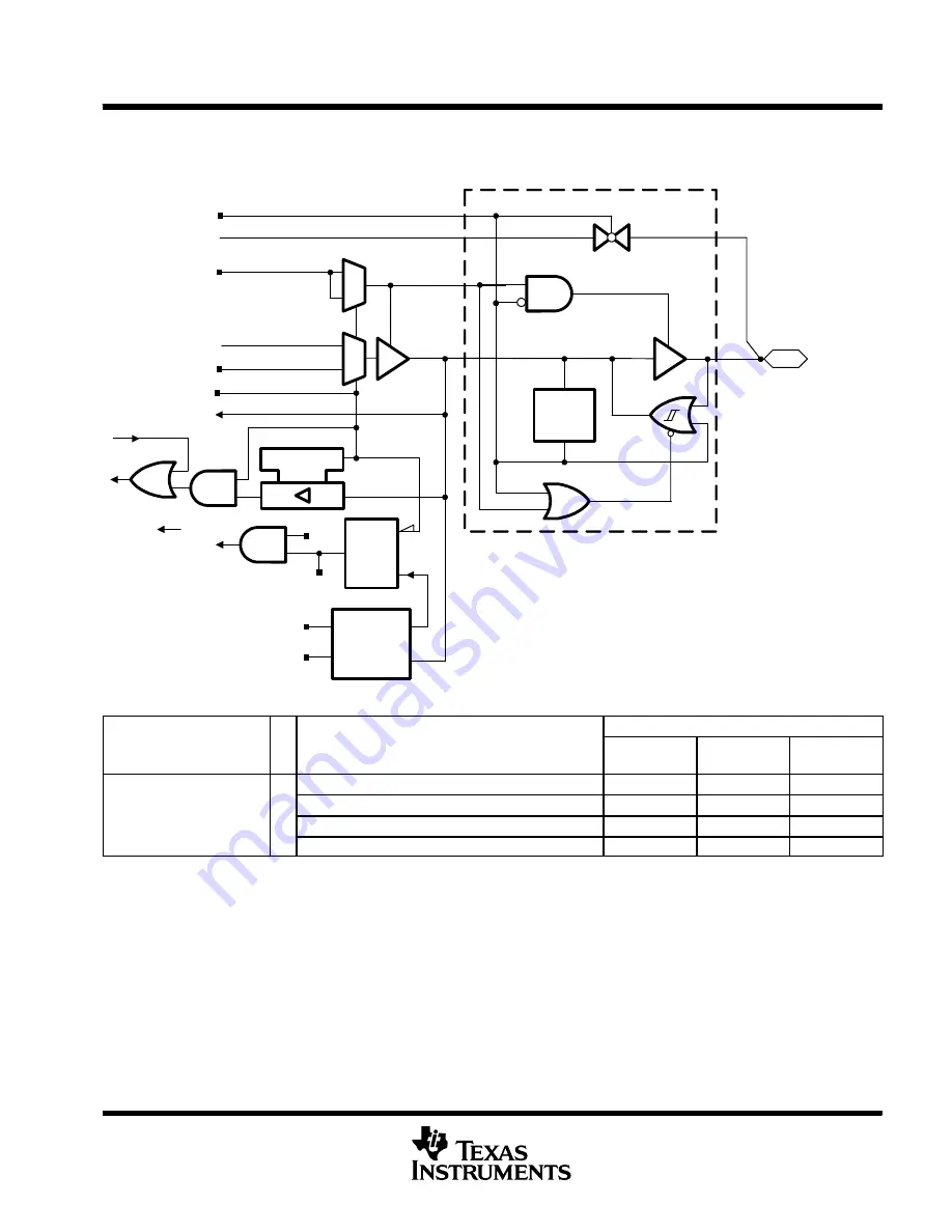 Texas Instruments MSP430F4132IPM Скачать руководство пользователя страница 53