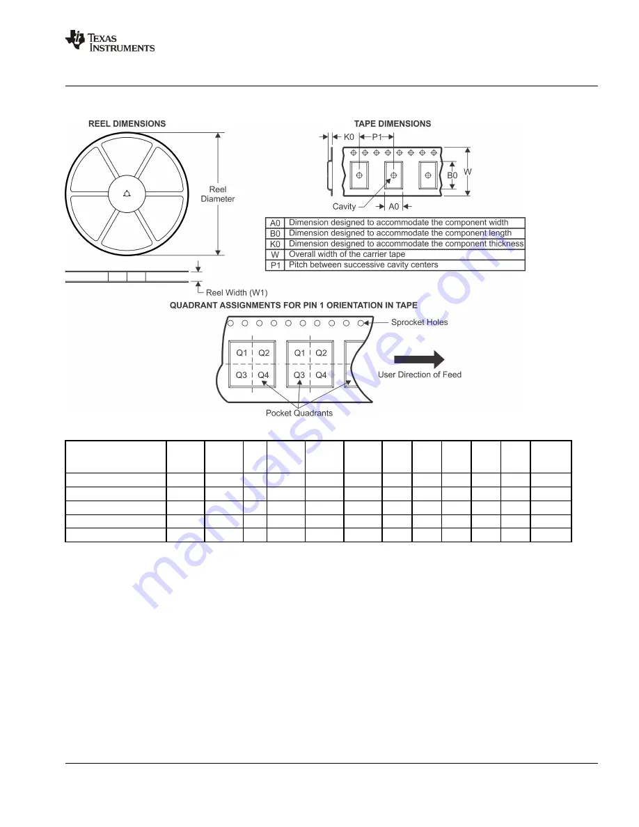 Texas Instruments MSP430F4132IPM Скачать руководство пользователя страница 75