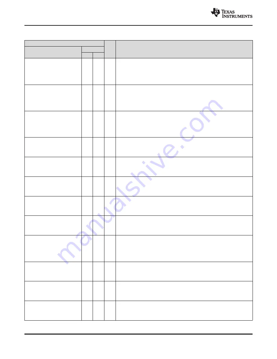 Texas Instruments MSP430F643 Series Manual Download Page 12