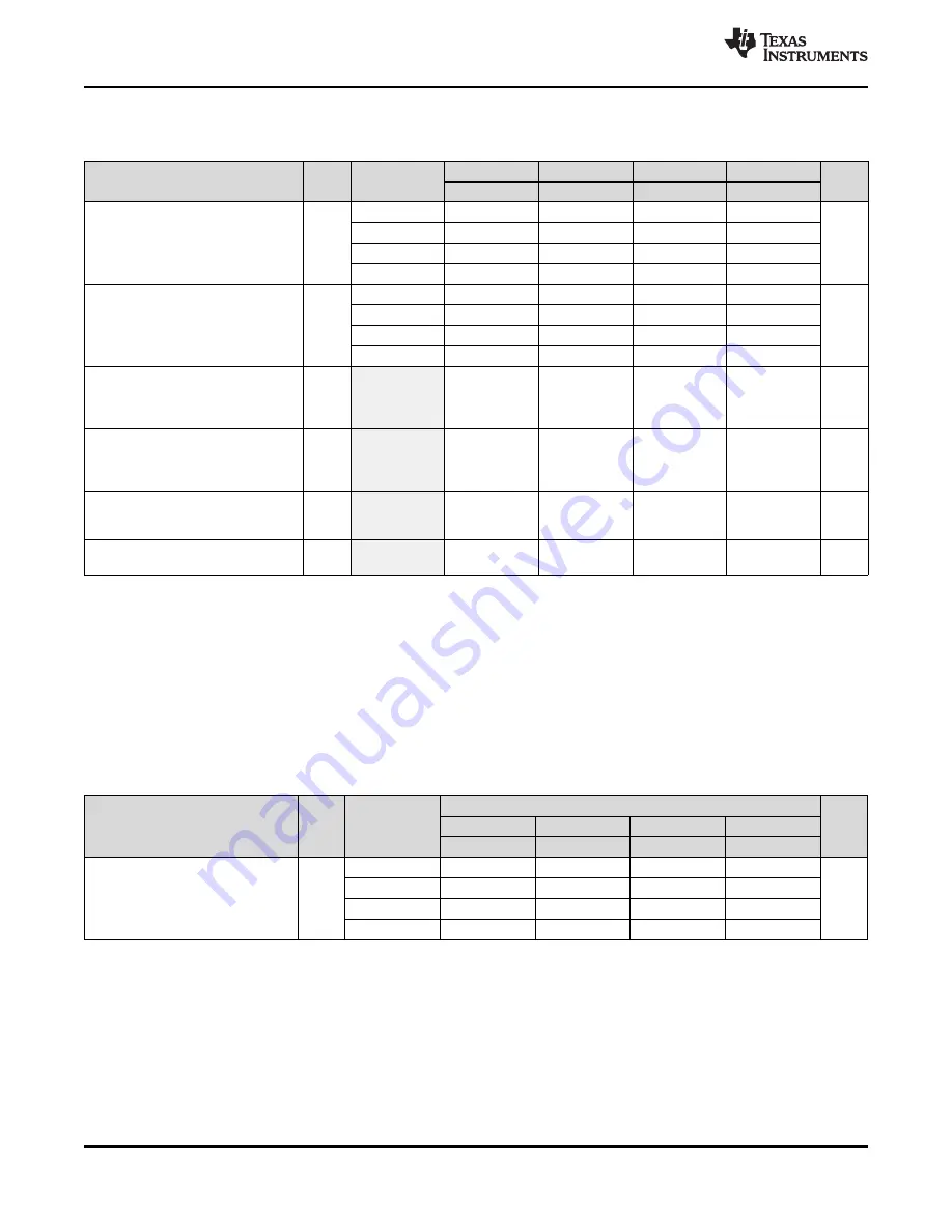 Texas Instruments MSP430F643 Series Скачать руководство пользователя страница 20