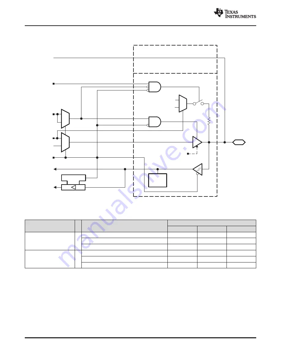 Texas Instruments MSP430F643 Series Manual Download Page 92