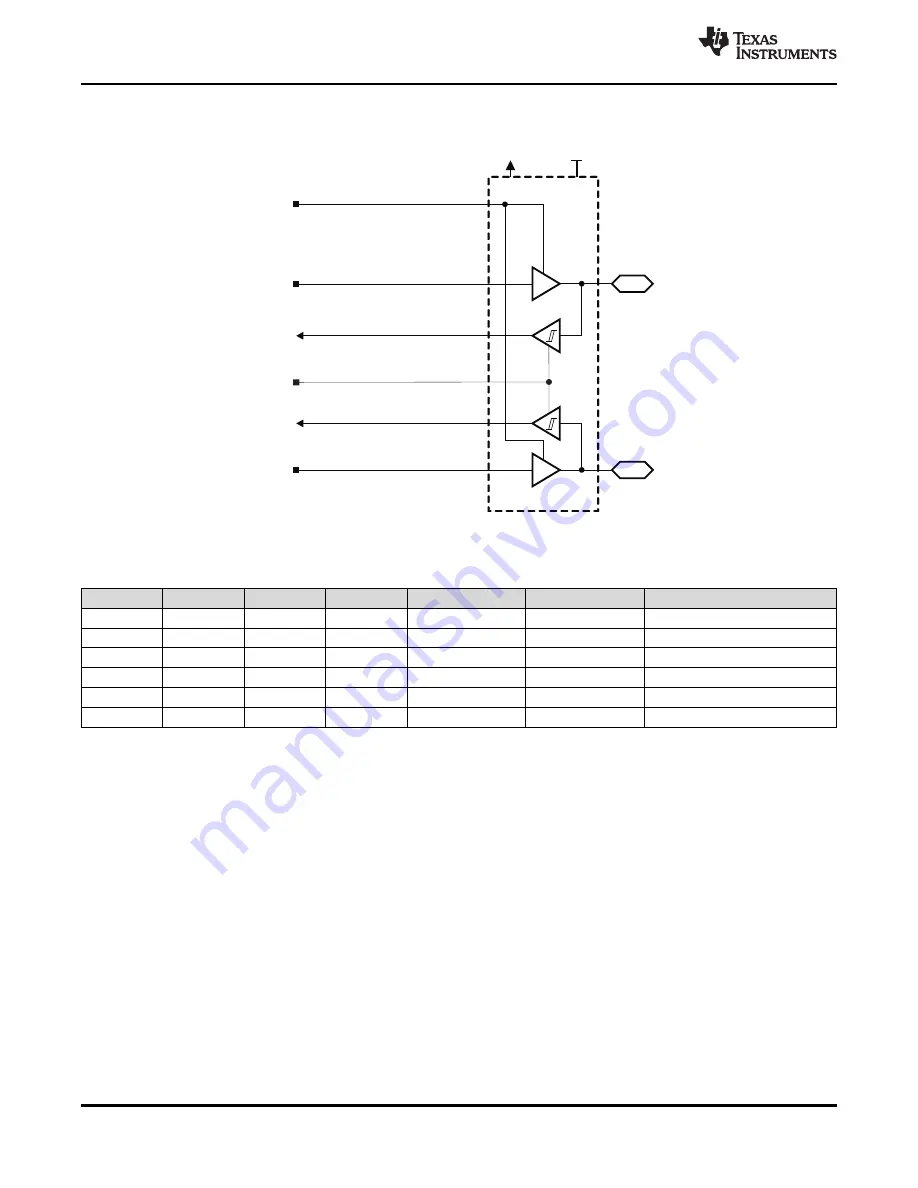 Texas Instruments MSP430F643 Series Manual Download Page 104