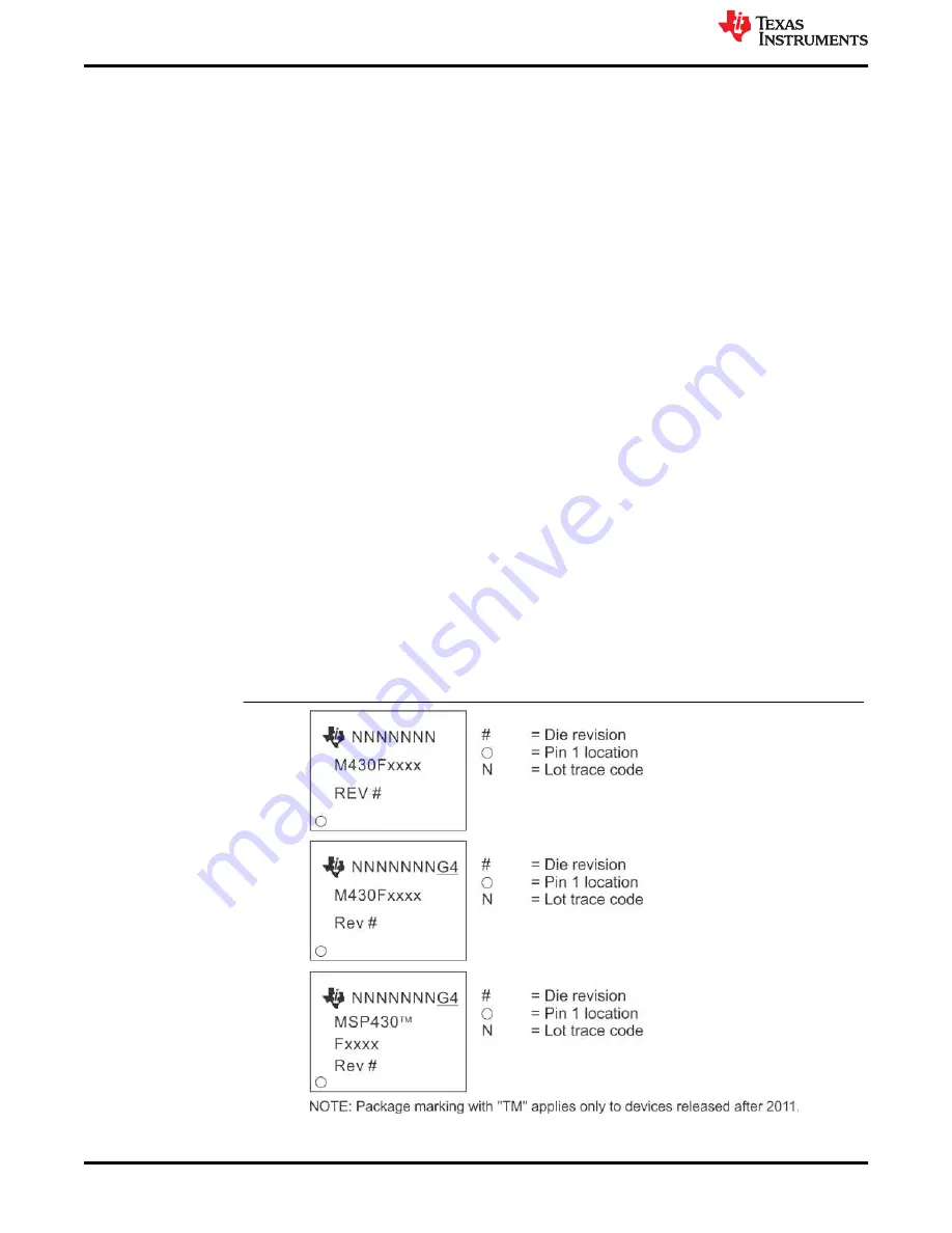 Texas Instruments MSP430F6720 Manual Download Page 4