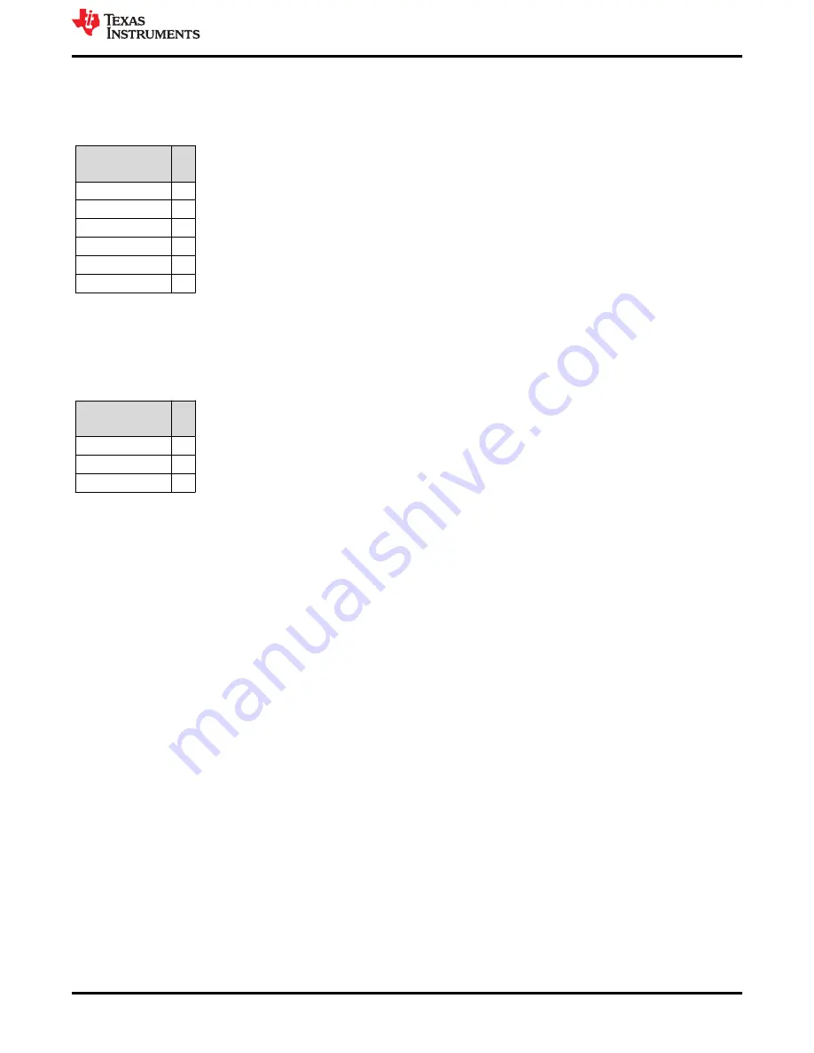 Texas Instruments MSP430F6723A Errata Sheet Download Page 3