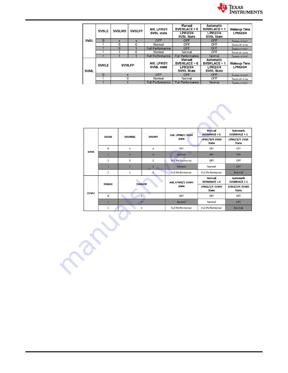 Texas Instruments MSP430F6723A Errata Sheet Download Page 18