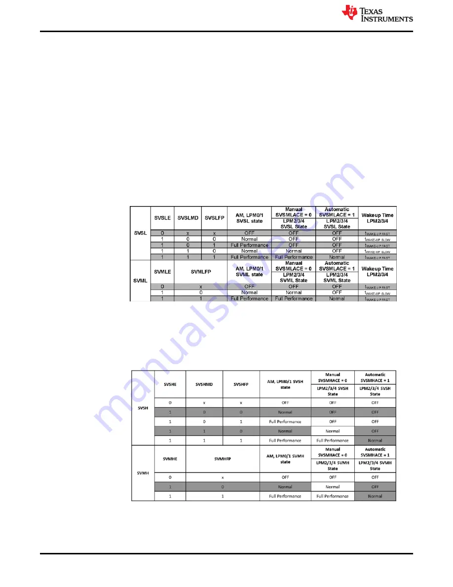 Texas Instruments MSP430F6726 Manual Download Page 18