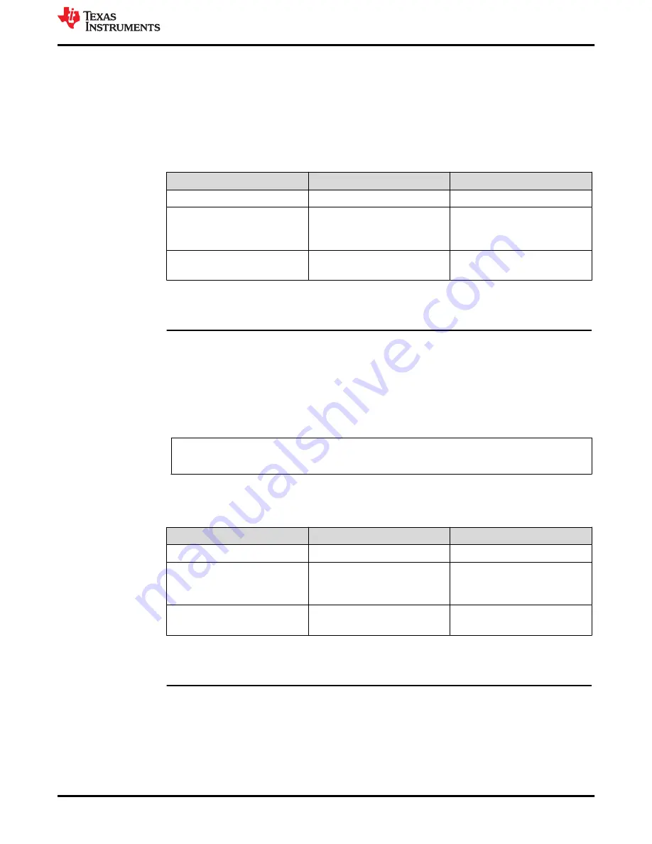 Texas Instruments MSP430F6730 Manual Download Page 9