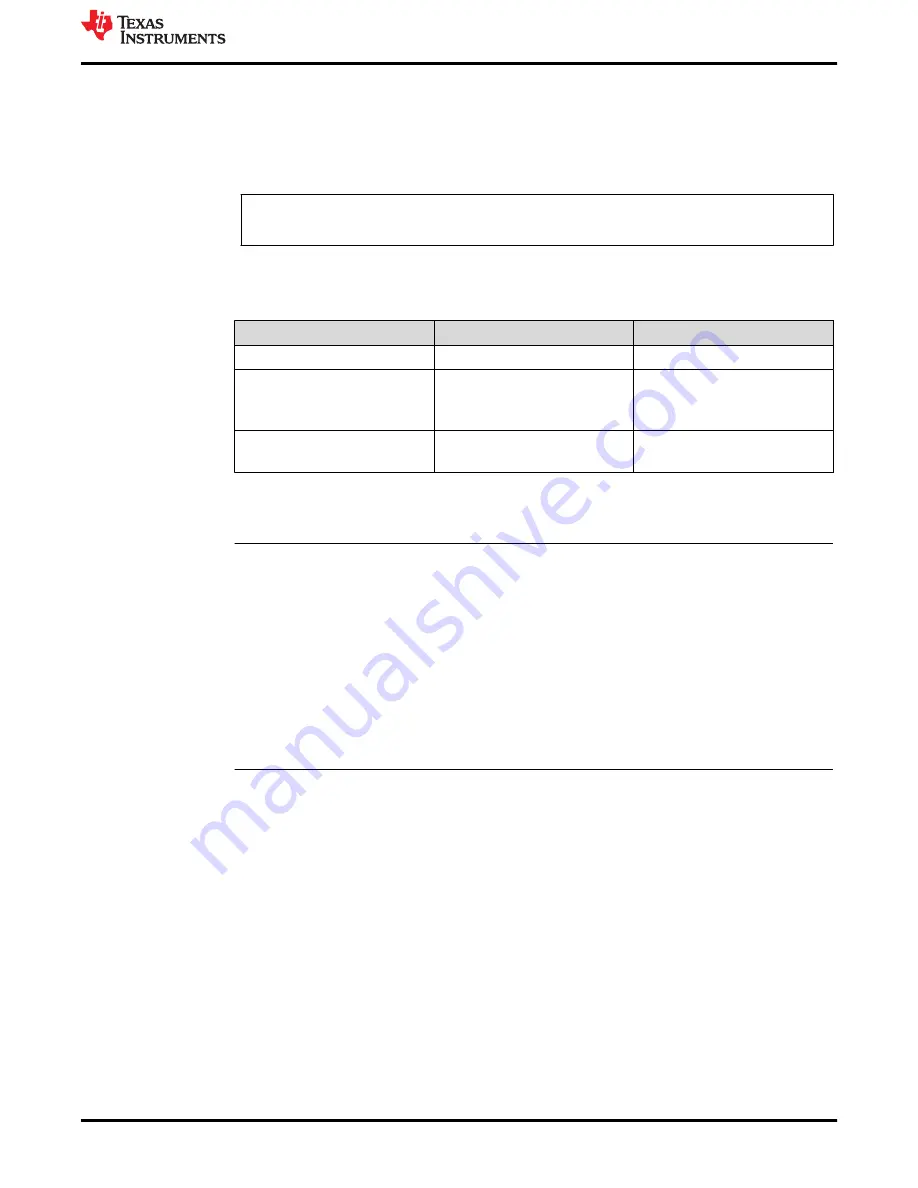 Texas Instruments MSP430F6731A Manual Download Page 9