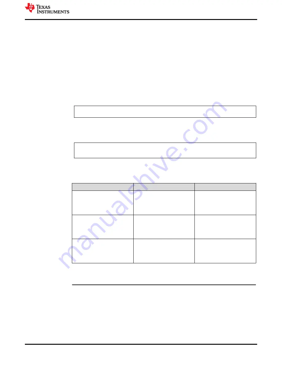 Texas Instruments MSP430F6735 Manual Download Page 11