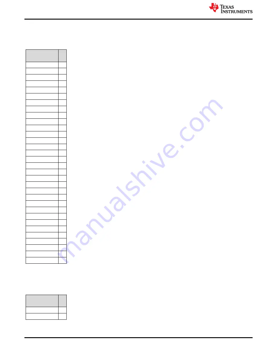 Texas Instruments MSP430F6736 Manual Download Page 2