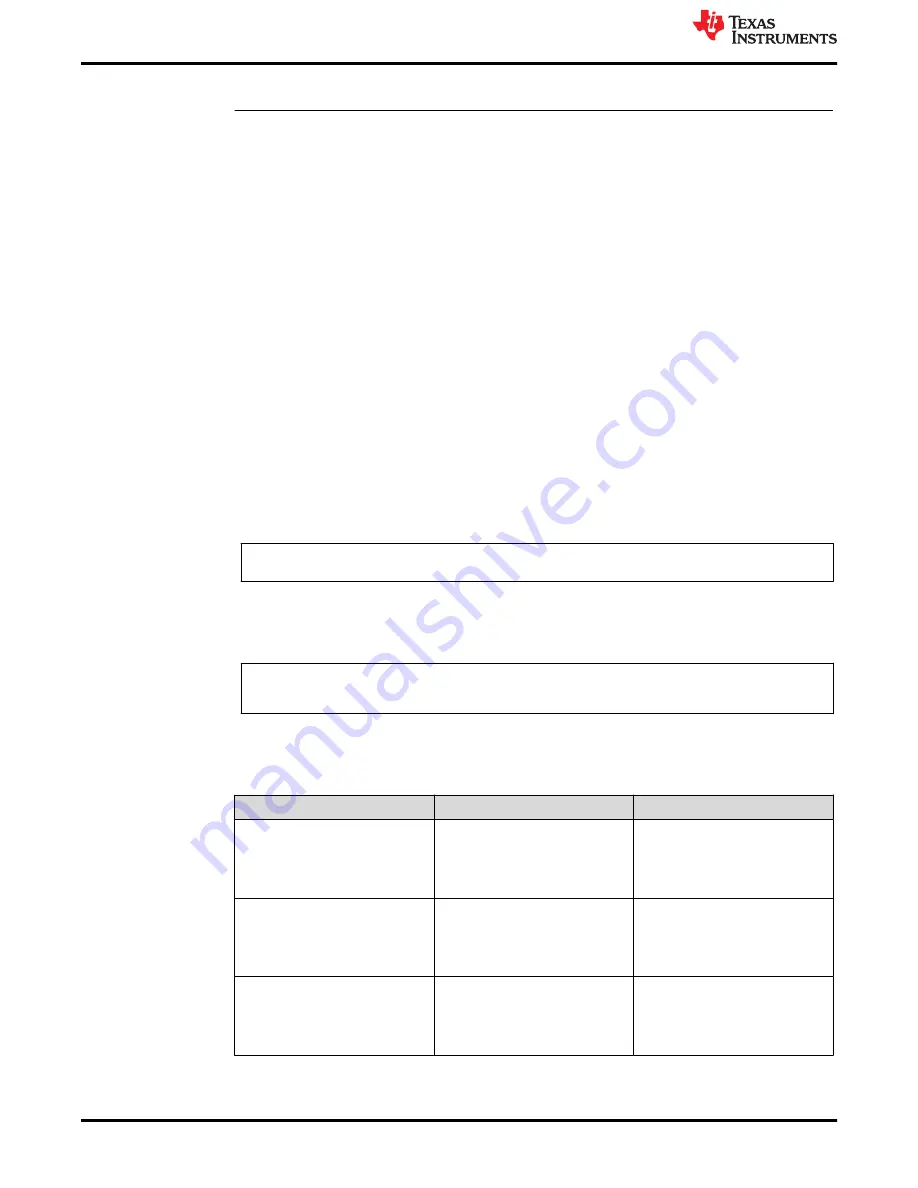 Texas Instruments MSP430F67461 Manual Download Page 12