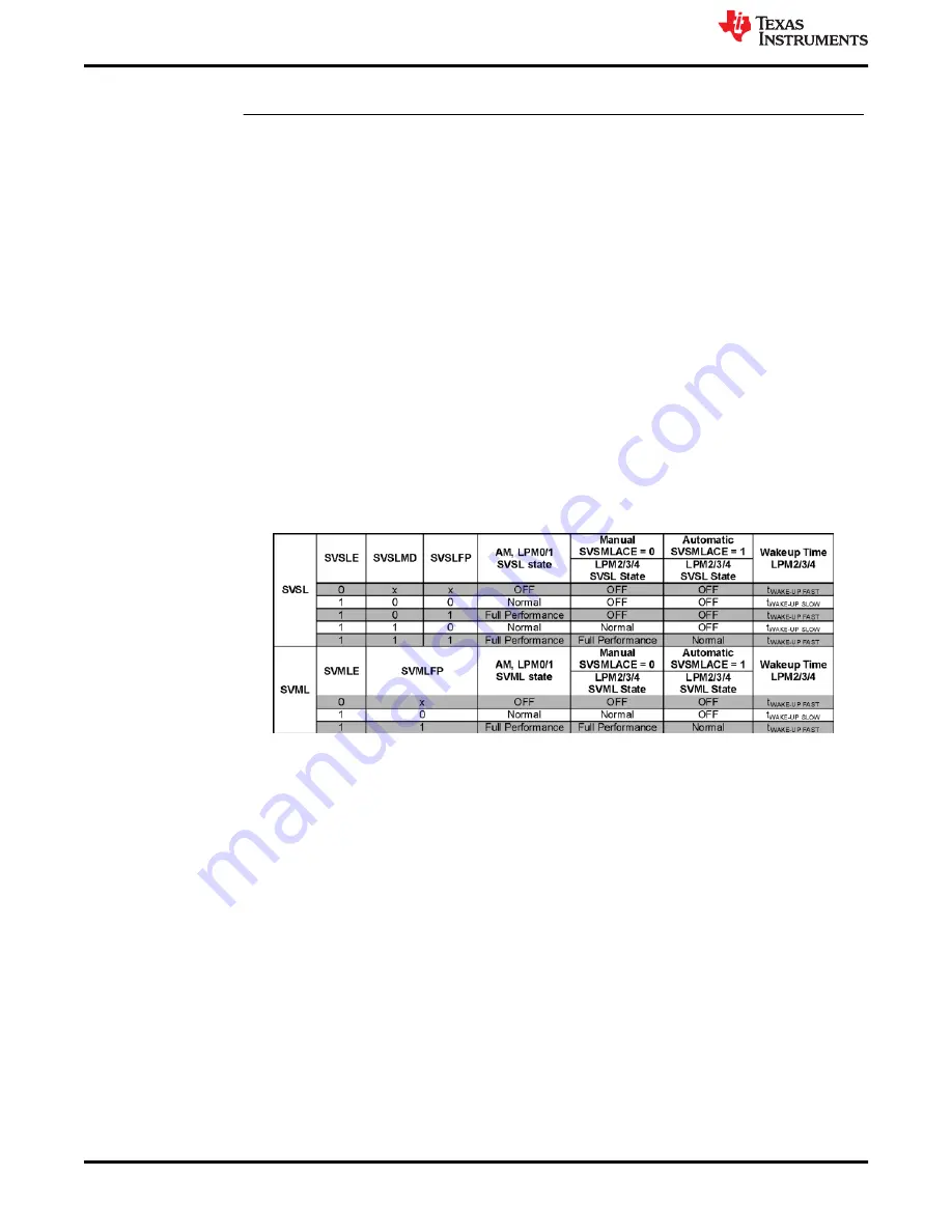 Texas Instruments MSP430F67481 Manual Download Page 18