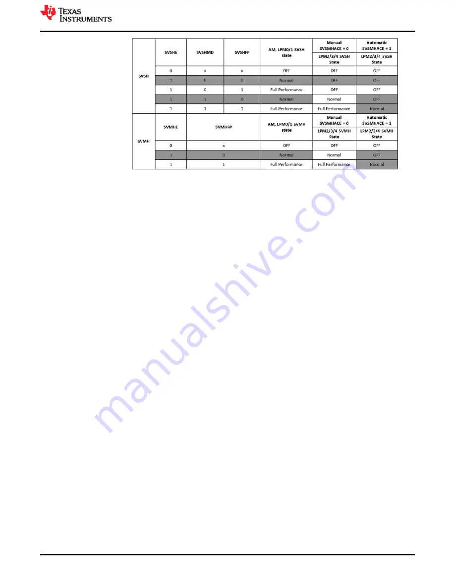 Texas Instruments MSP430F67481 Manual Download Page 19