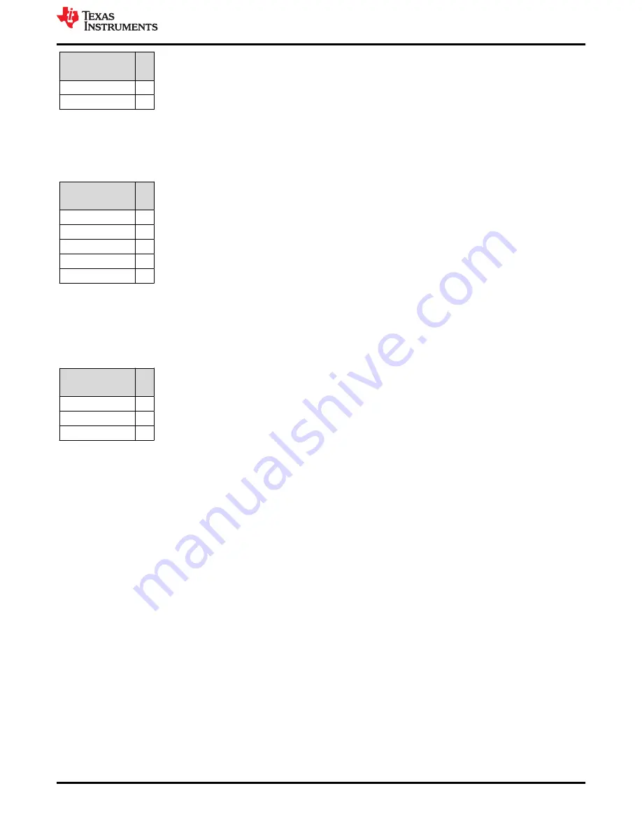 Texas Instruments MSP430F6766 Manual Download Page 3