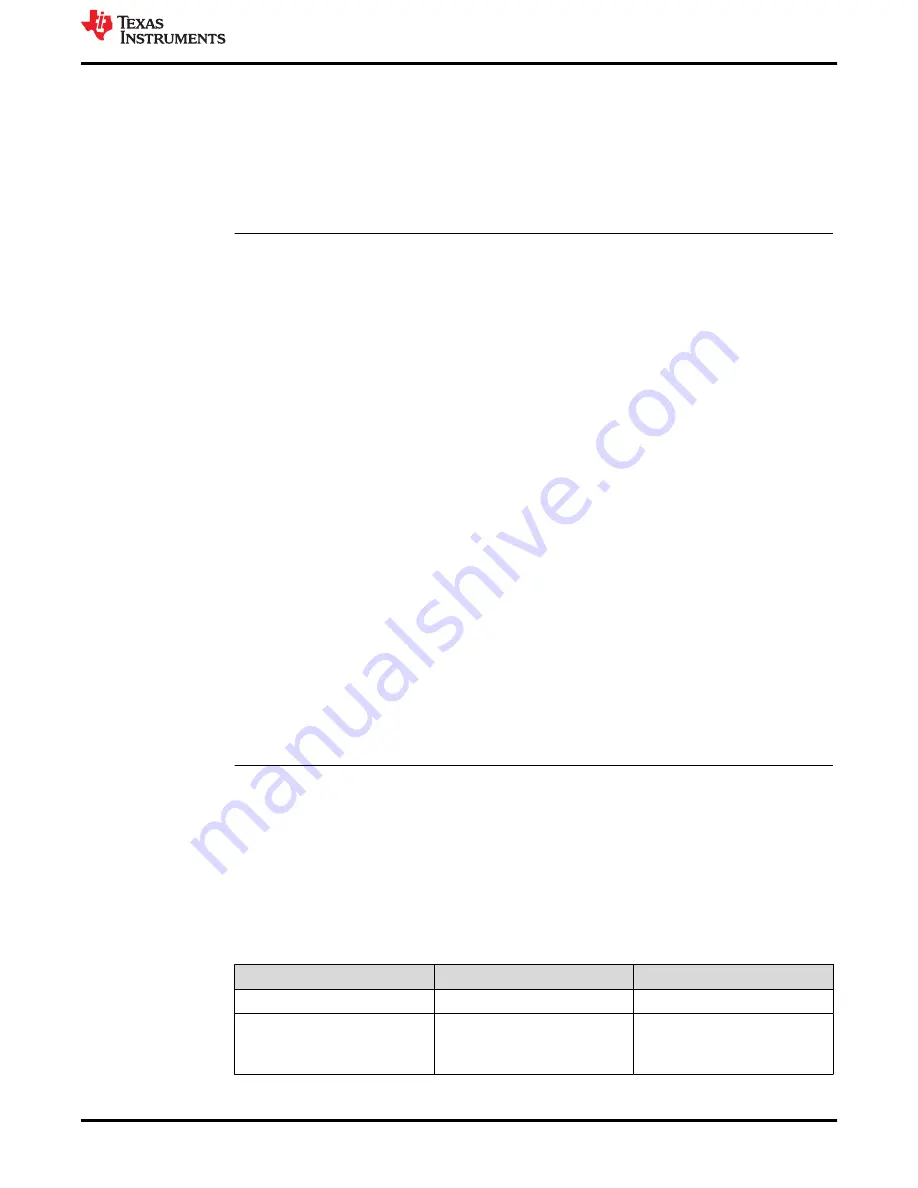 Texas Instruments MSP430F6766 Manual Download Page 9