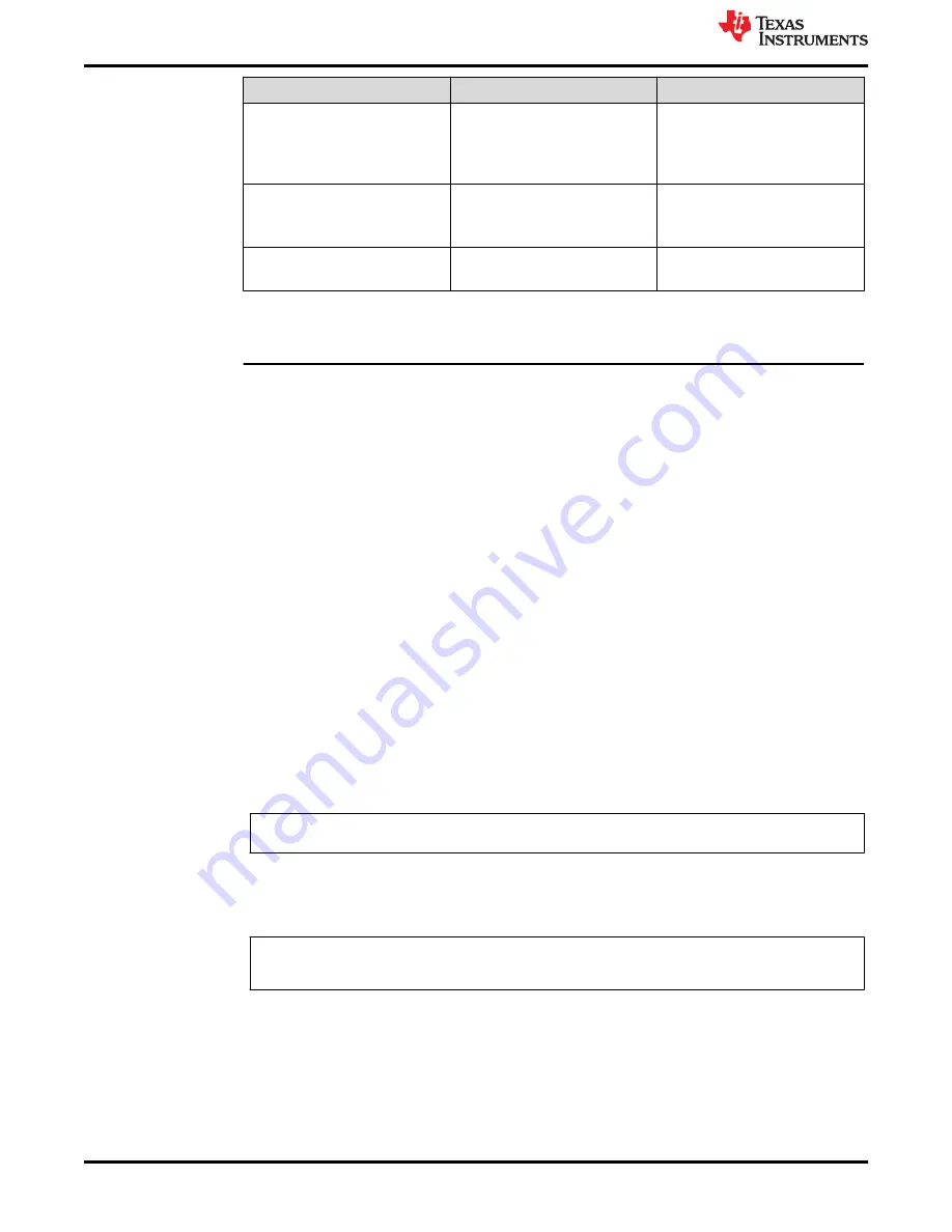 Texas Instruments MSP430F6766 Manual Download Page 12