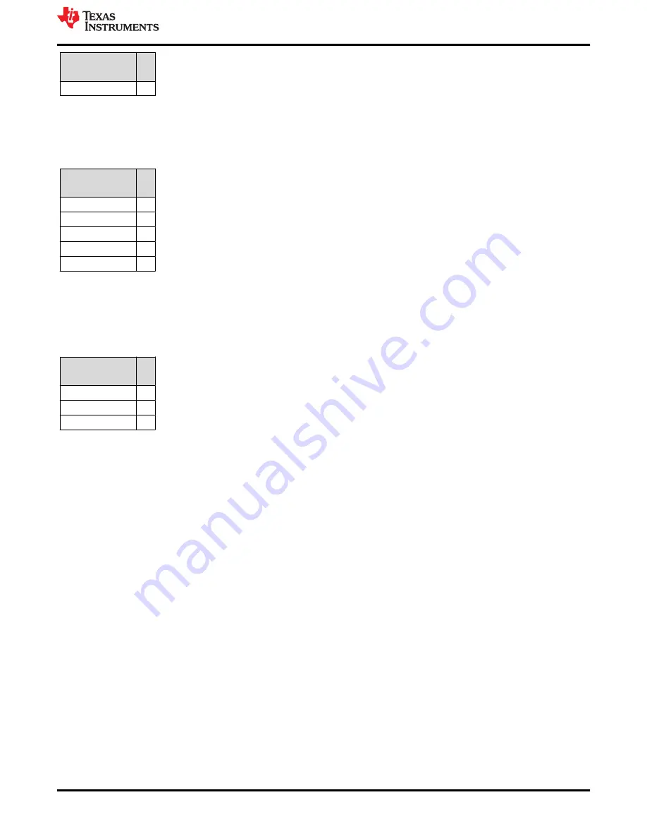 Texas Instruments MSP430F67681 Manual Download Page 3