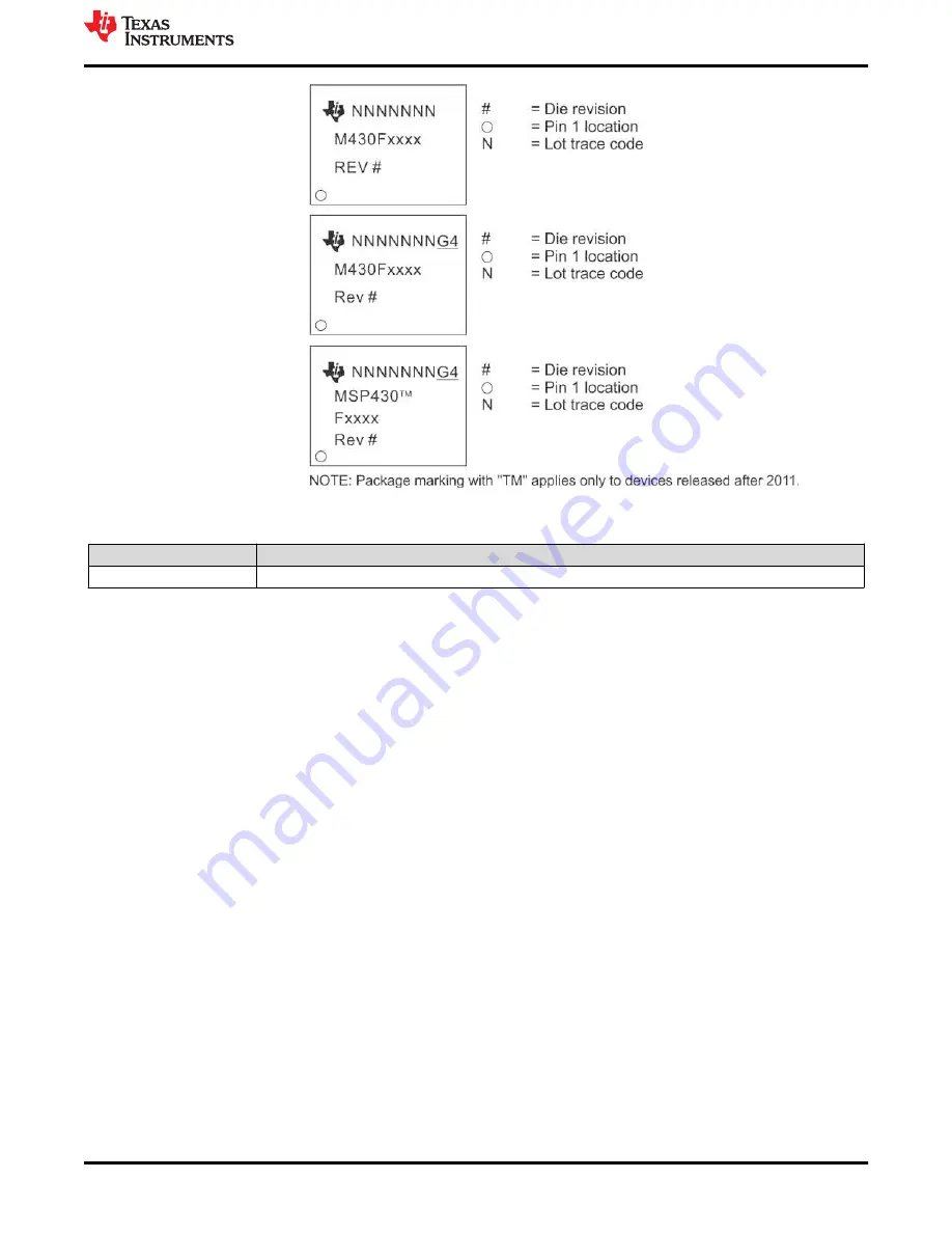 Texas Instruments MSP430F67681 Manual Download Page 5