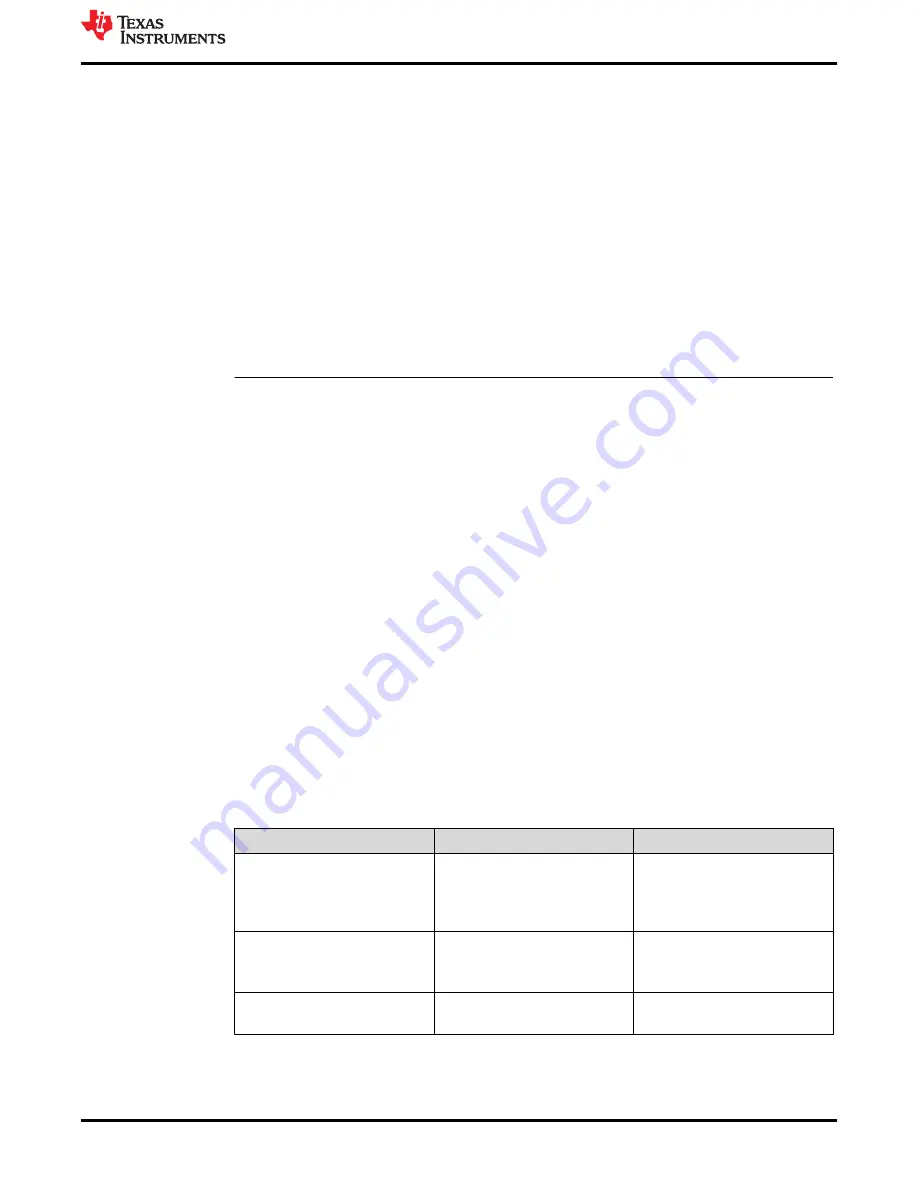 Texas Instruments MSP430F67681 Manual Download Page 11