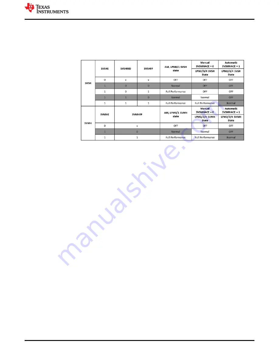 Texas Instruments MSP430F6769 Manual Download Page 19