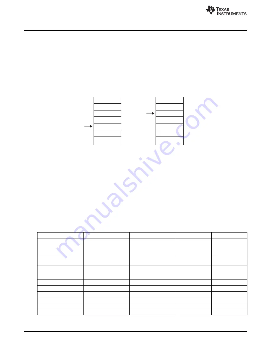 Texas Instruments MSP430FR57 Series Скачать руководство пользователя страница 32